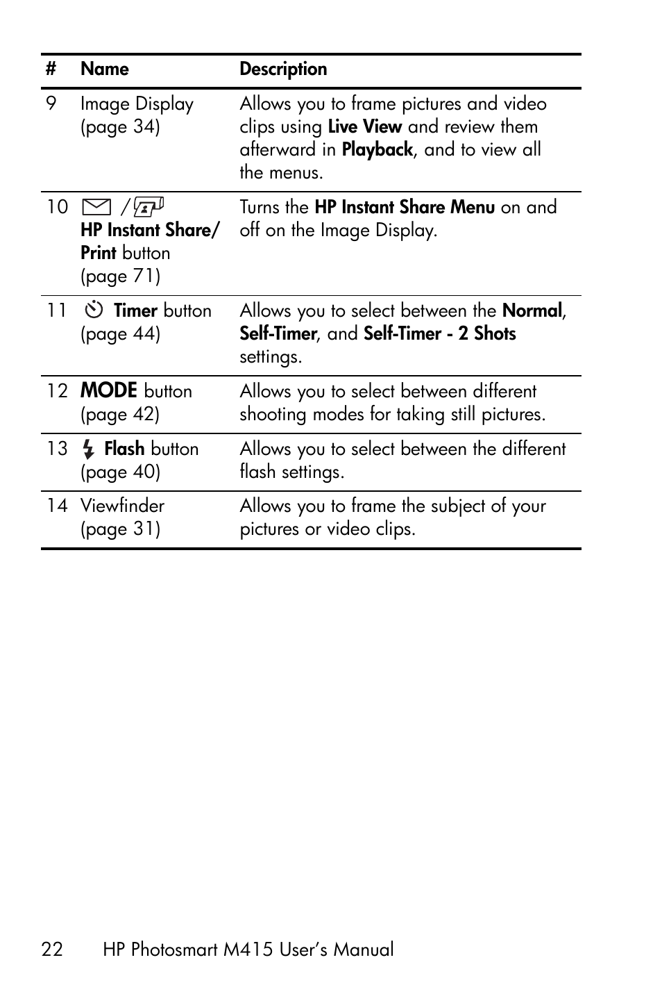 Mode | HP M415 User Manual | Page 22 / 178