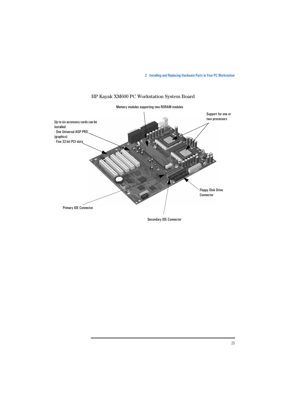 Hp kayak xm600 pc workstation system board | HP KAYAK XM600 User Manual | Page 23 / 70