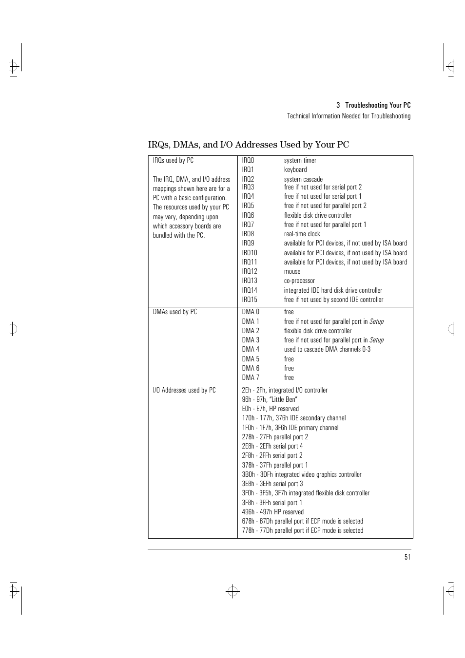 Irqs, dmas, and i/o addresses used by your pc | HP VECTRA VA 6/XXX User Manual | Page 59 / 88