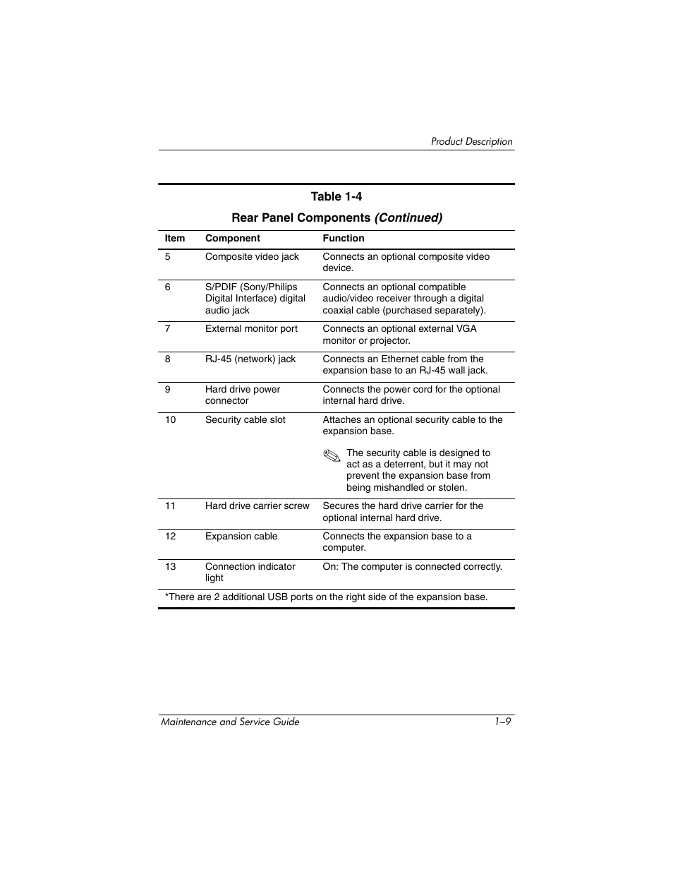 HP XB3000 User Manual | Page 13 / 79