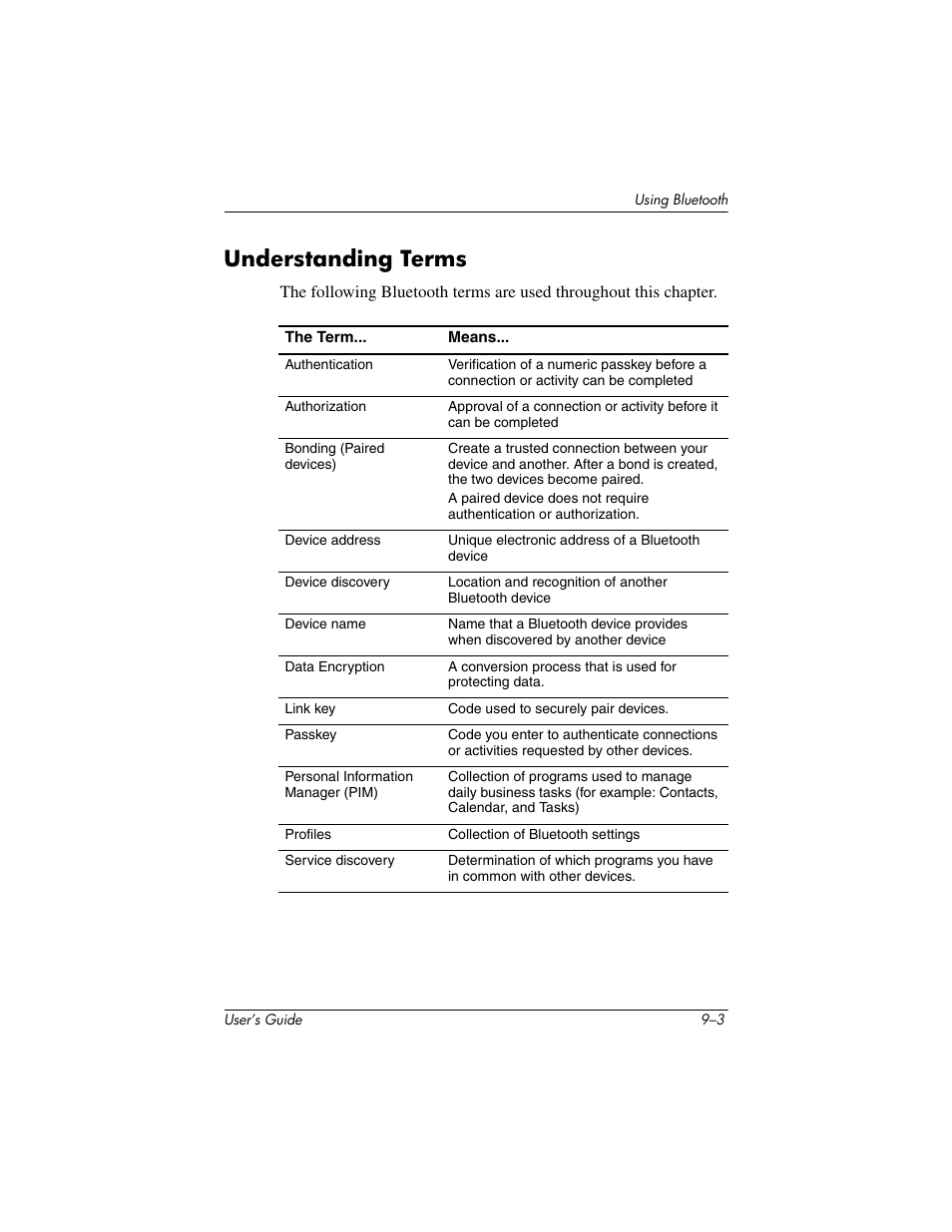 Understanding terms, Understanding terms –3 | HP iPAQ hx4700 User Manual | Page 117 / 169