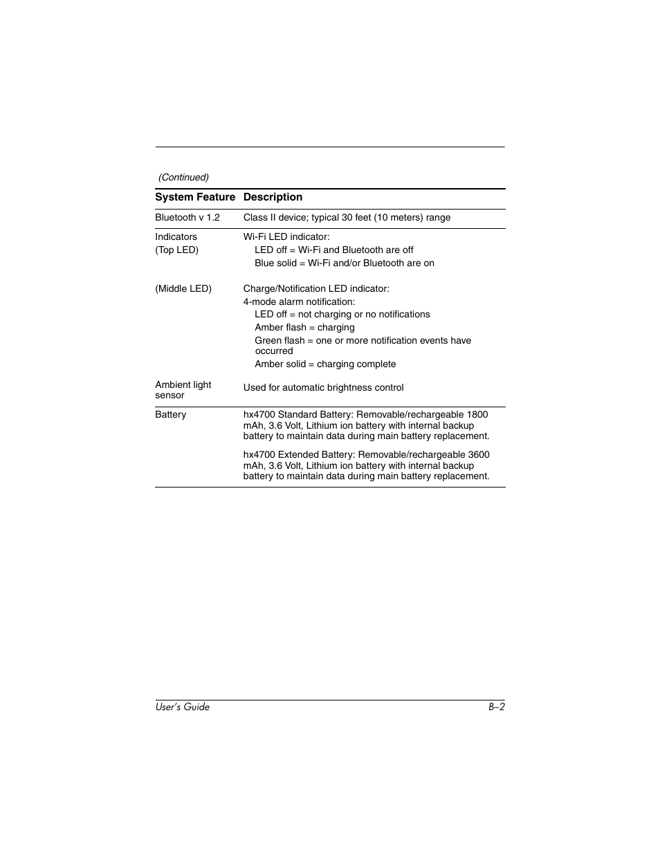 HP iPAQ hx4700 User Manual | Page 168 / 169