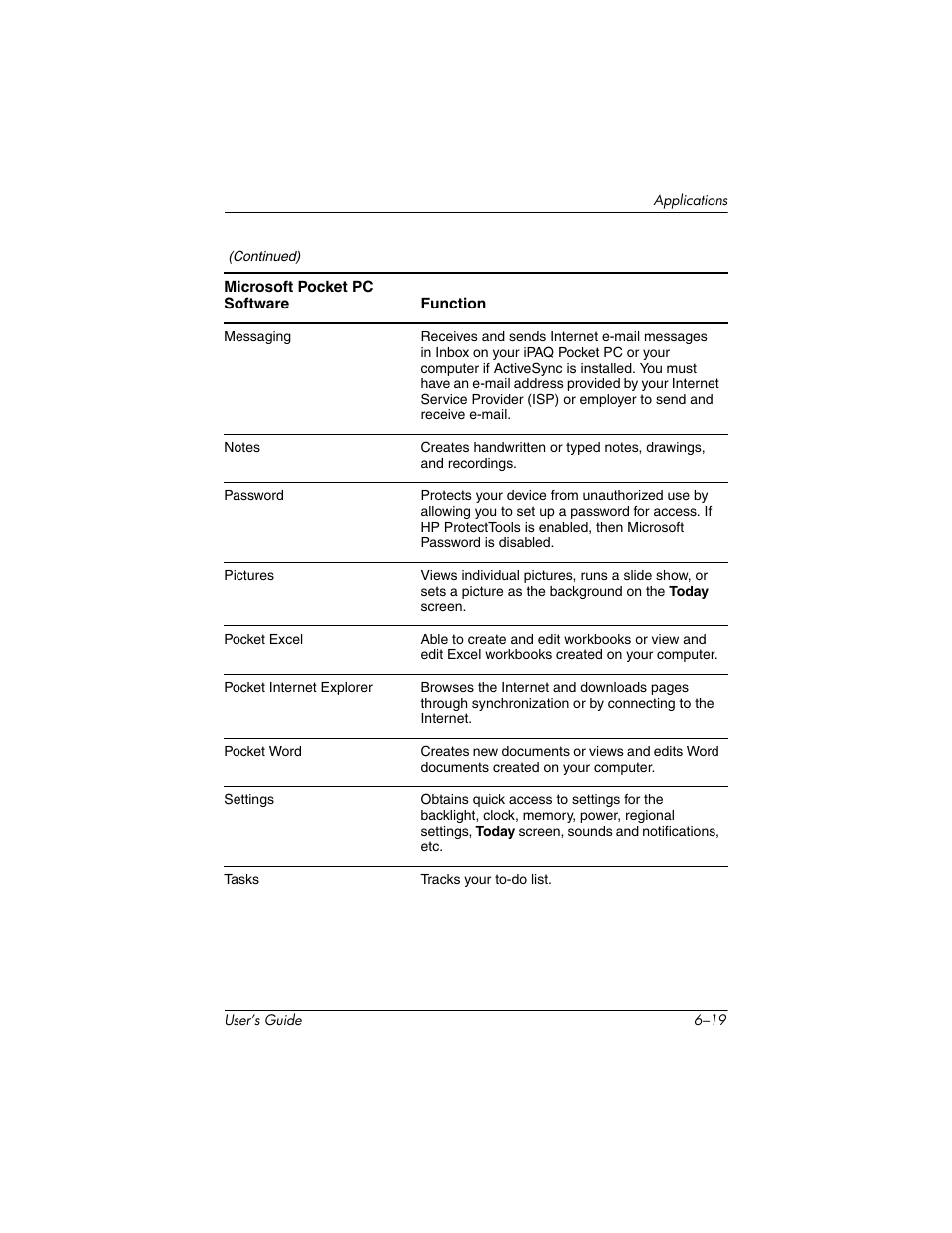 HP iPAQ hx4700 User Manual | Page 87 / 169