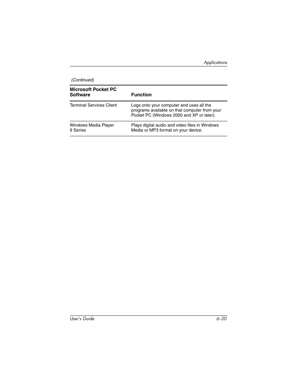HP iPAQ hx4700 User Manual | Page 88 / 169