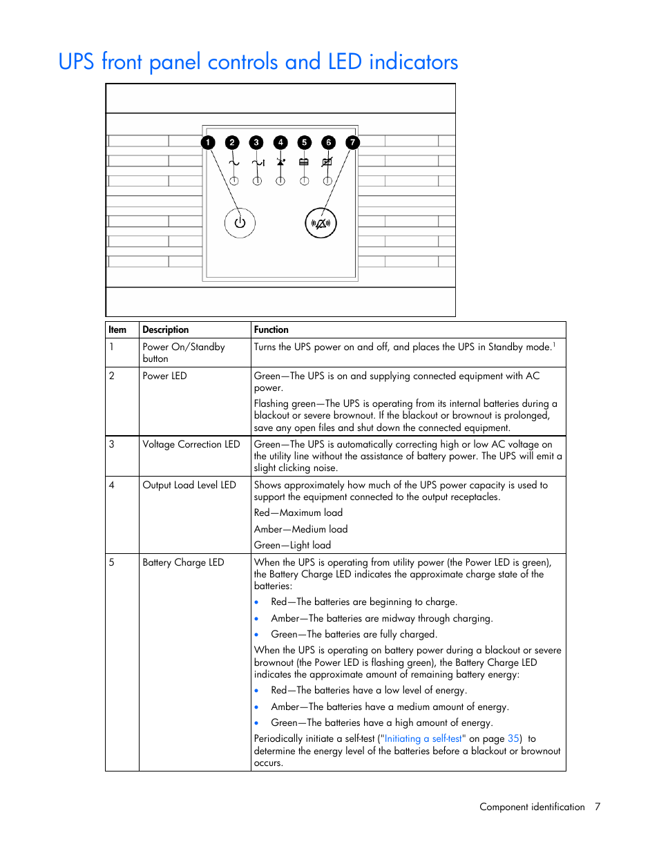 Ups front panel controls and led indicators | HP R2200 User Manual | Page 7 / 61