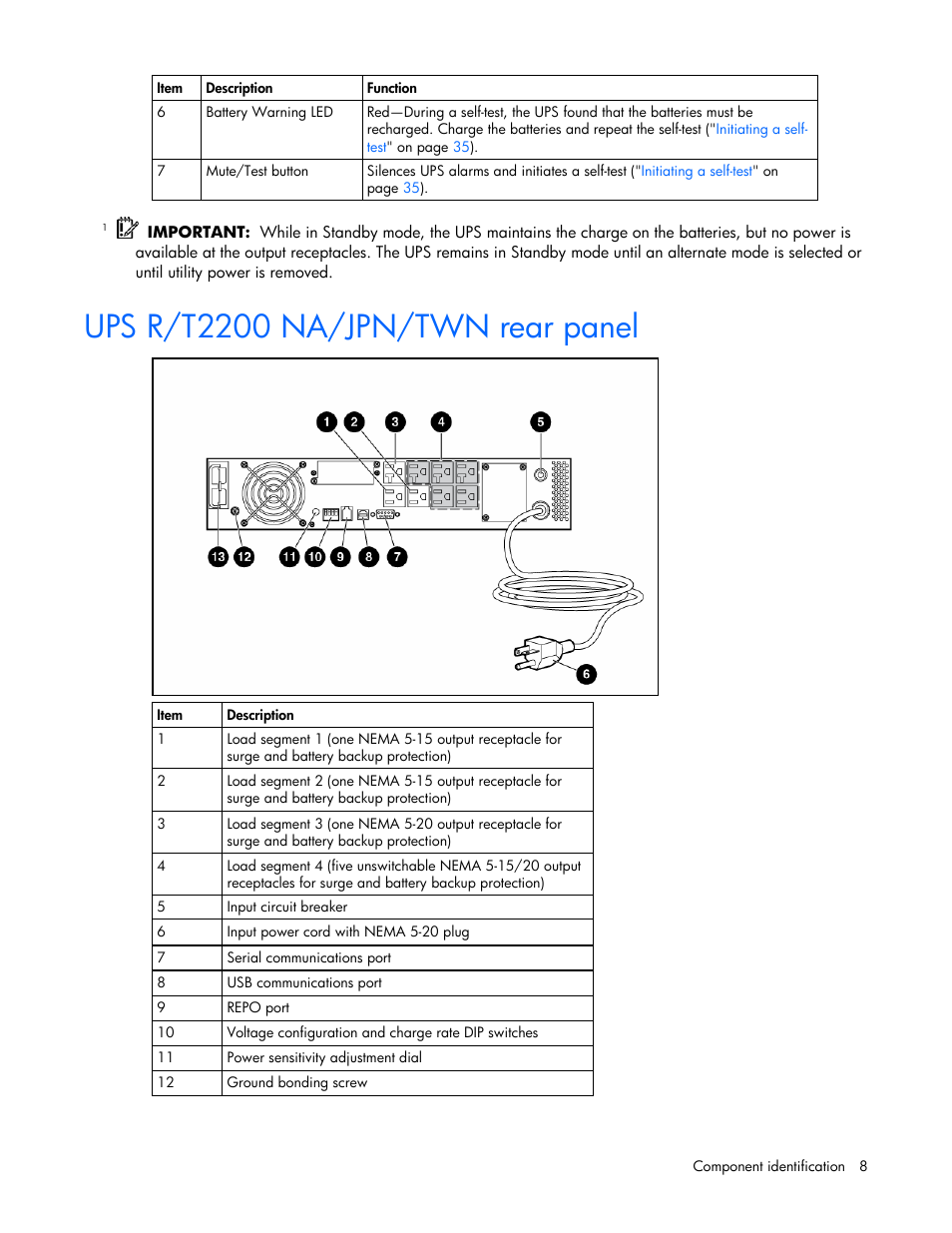 Ups r/t2200 na/jpn/twn rear panel | HP R2200 User Manual | Page 8 / 61