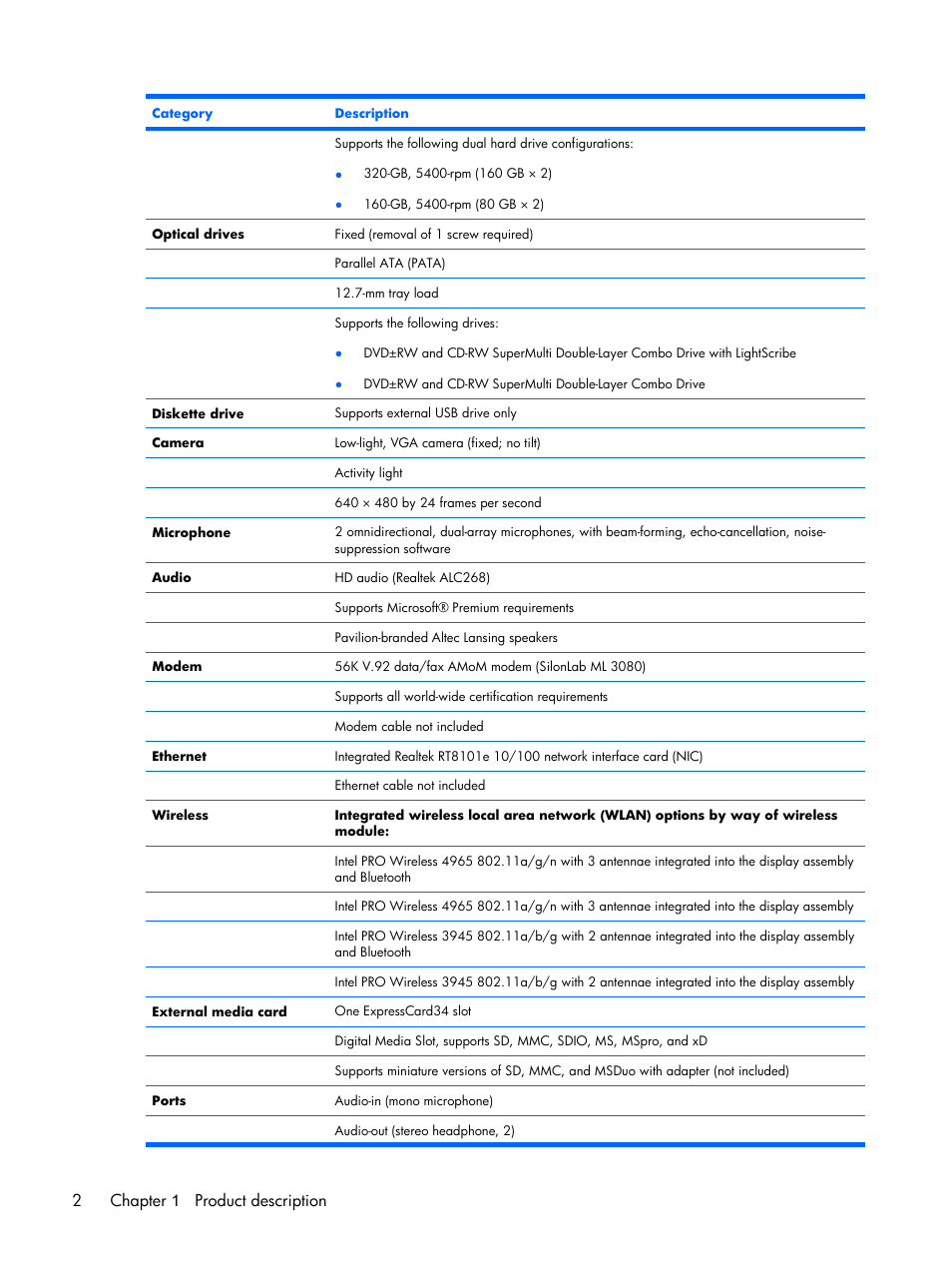 2chapter 1 product description | HP PAVILION DX6500 User Manual | Page 10 / 142