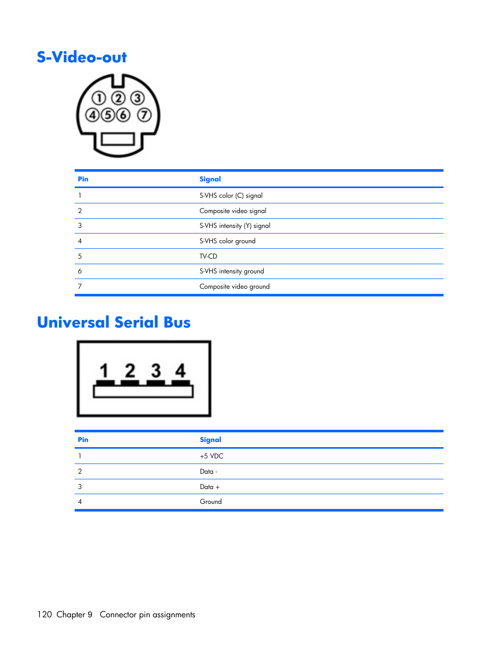 S-video-out, Universal serial bus | HP PAVILION DX6500 User Manual | Page 128 / 142