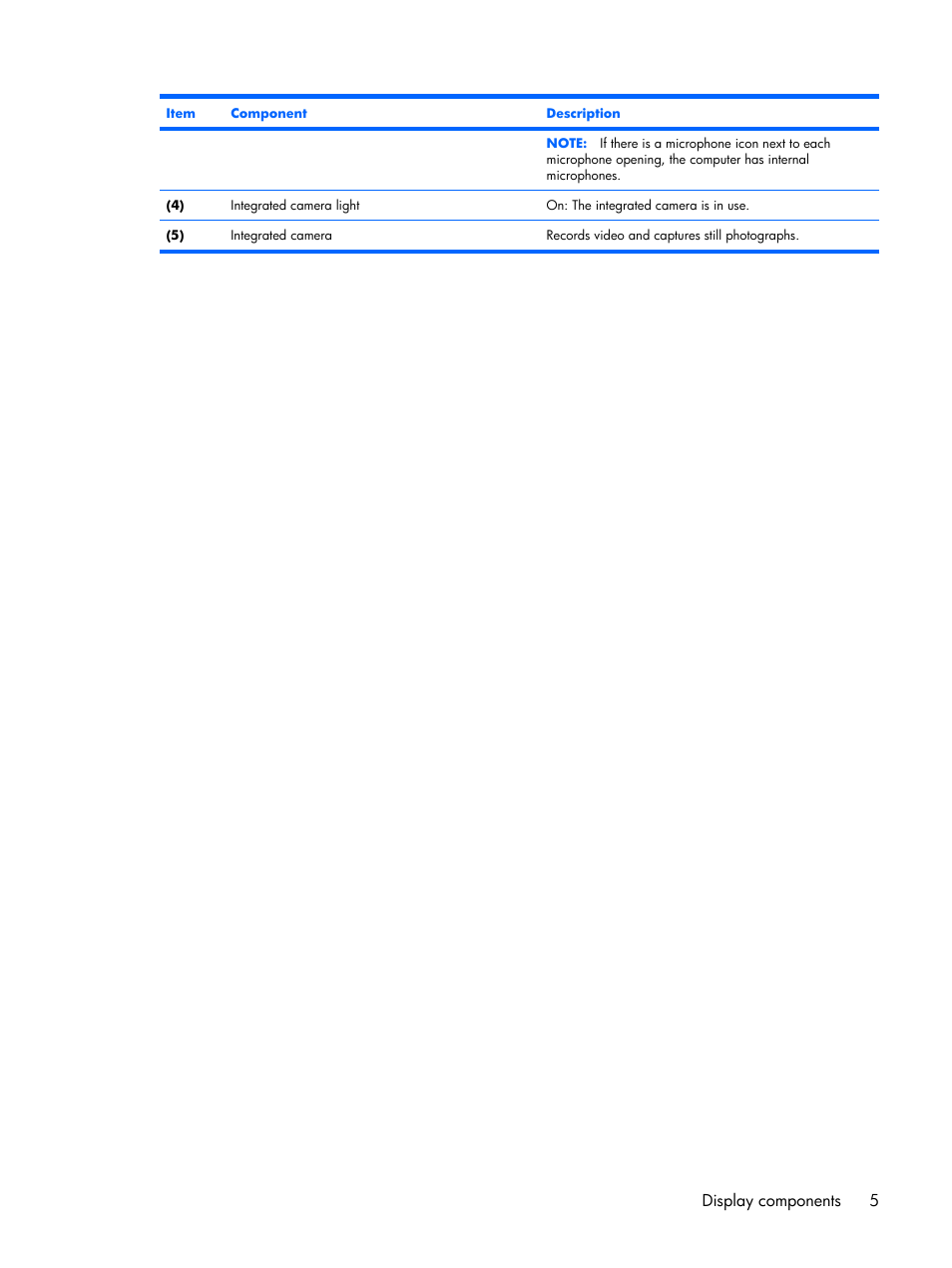 Display components 5 | HP PAVILION DX6500 User Manual | Page 13 / 142