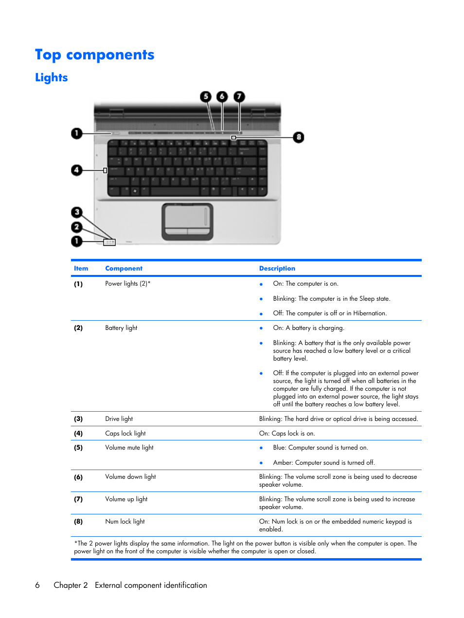 Top components, Lights | HP PAVILION DX6500 User Manual | Page 14 / 142