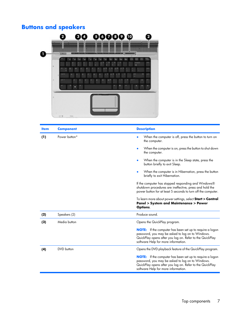 Buttons and speakers, Top components 7 | HP PAVILION DX6500 User Manual | Page 15 / 142