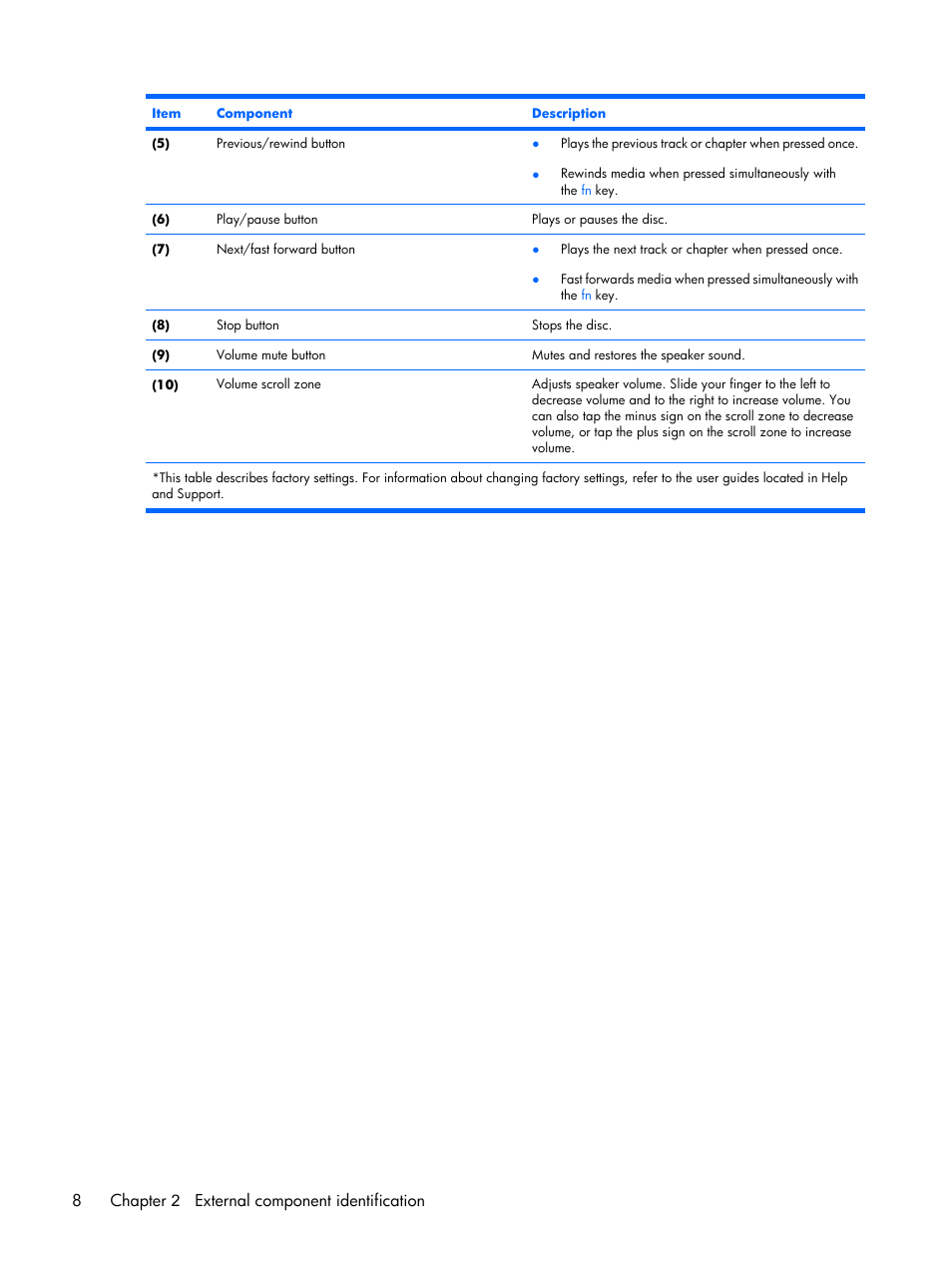 8chapter 2 external component identification | HP PAVILION DX6500 User Manual | Page 16 / 142