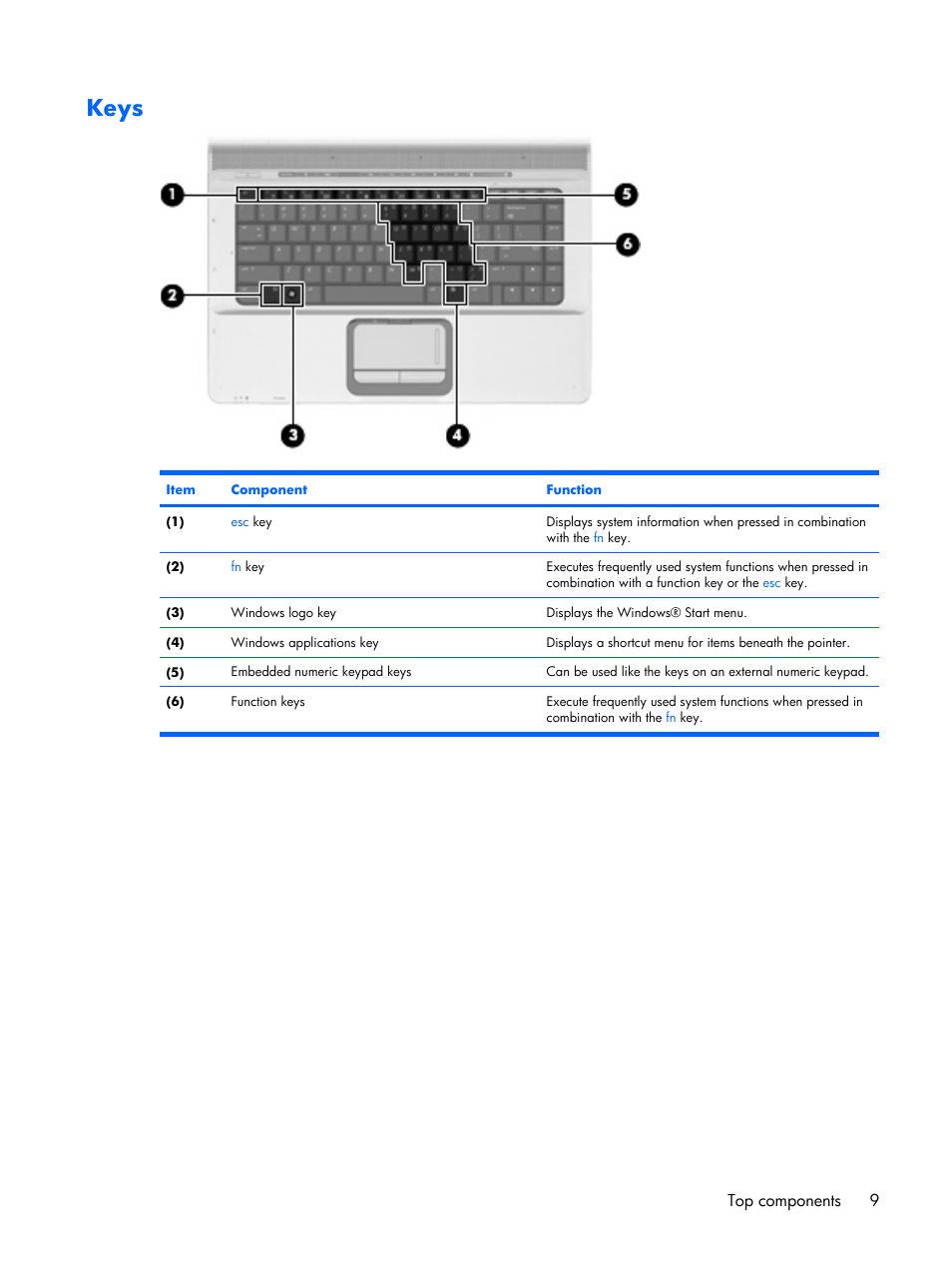 Keys, Top components 9 | HP PAVILION DX6500 User Manual | Page 17 / 142