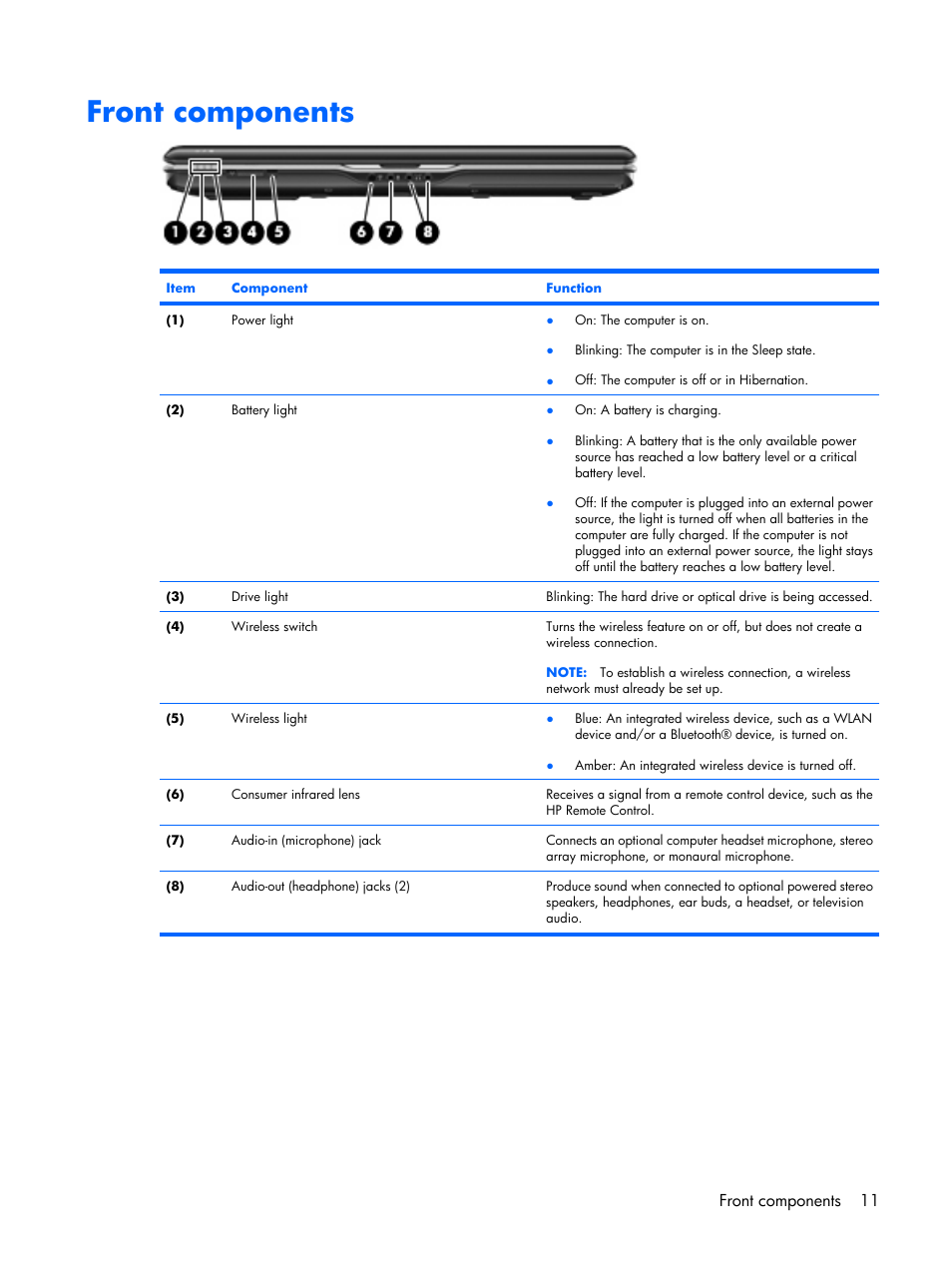 Front components, Front components 11 | HP PAVILION DX6500 User Manual | Page 19 / 142