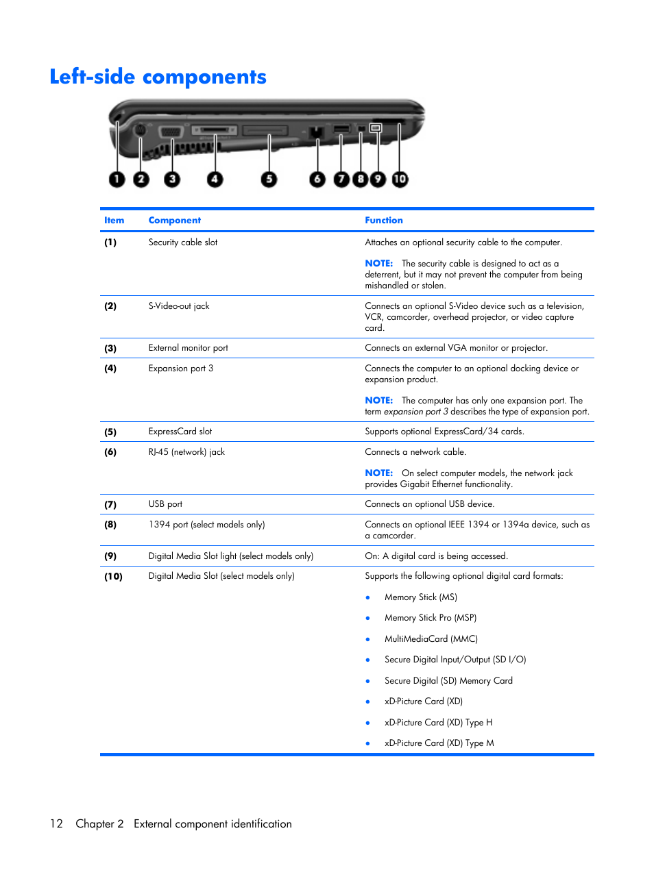 Left-side components, 12 chapter 2 external component identification | HP PAVILION DX6500 User Manual | Page 20 / 142