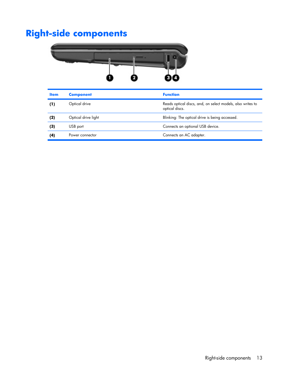 Right-side components | HP PAVILION DX6500 User Manual | Page 21 / 142