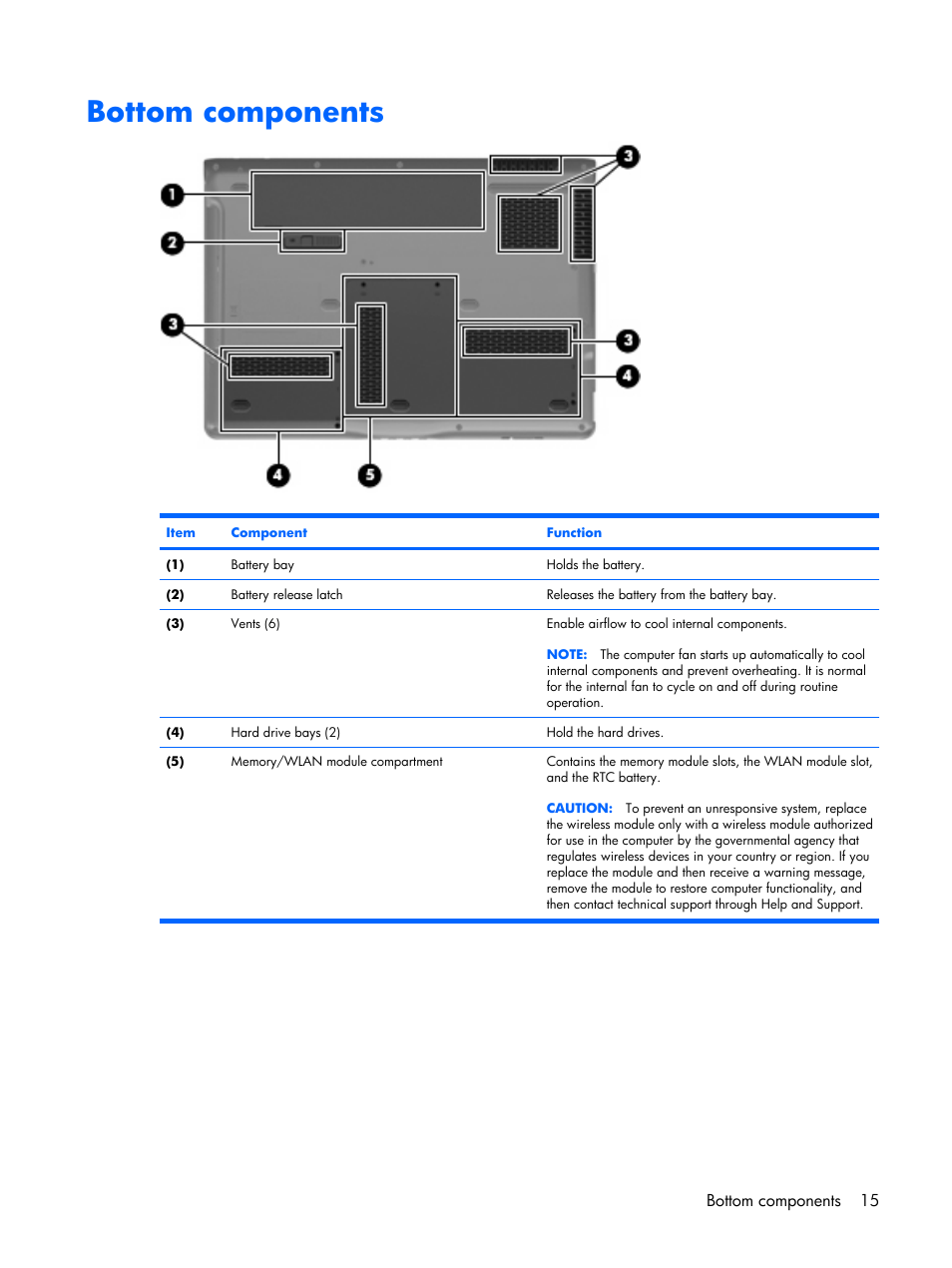 Bottom components | HP PAVILION DX6500 User Manual | Page 23 / 142