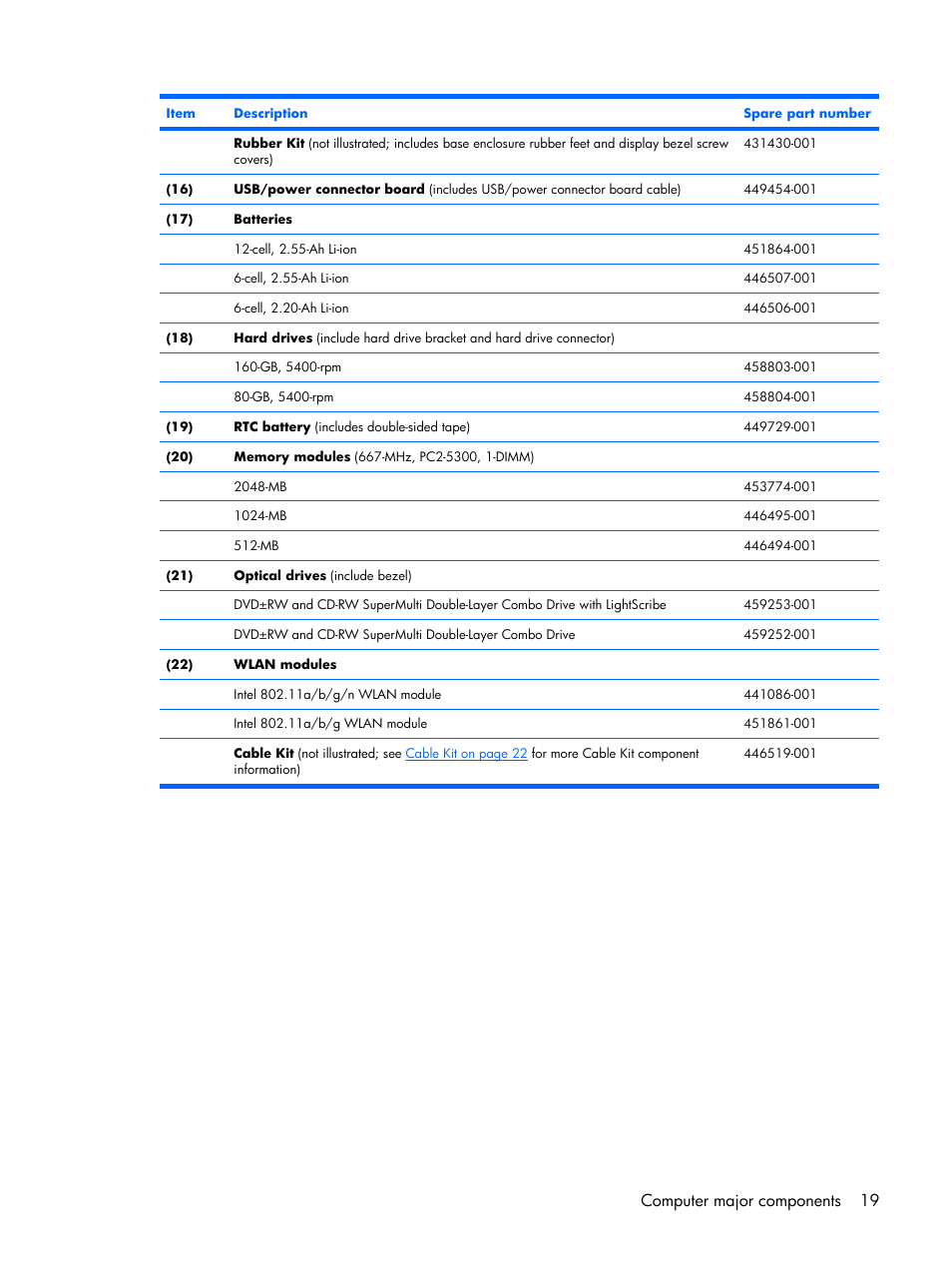 Computer major components 19 | HP PAVILION DX6500 User Manual | Page 27 / 142