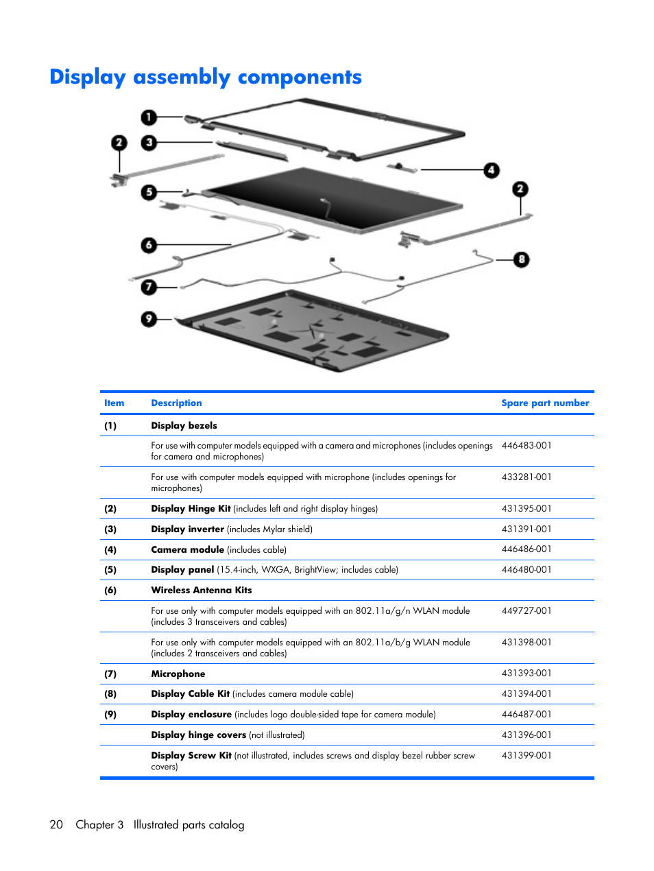Display assembly components, For more information, 20 chapter 3 illustrated parts catalog | HP PAVILION DX6500 User Manual | Page 28 / 142