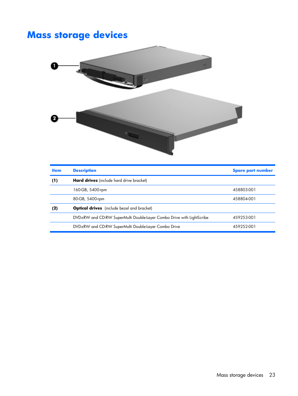 Mass storage devices | HP PAVILION DX6500 User Manual | Page 31 / 142