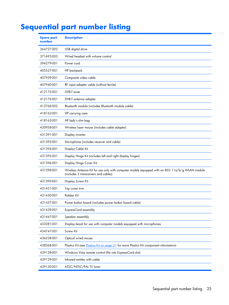 Sequential part number listing, Sequential part number listing 25 | HP PAVILION DX6500 User Manual | Page 33 / 142