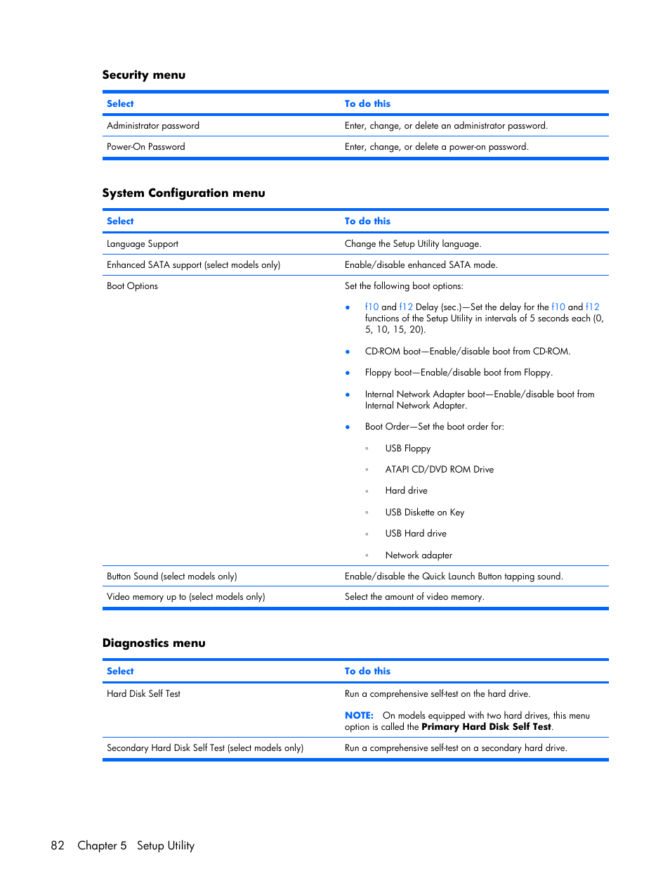 Security menu, System configuration menu, Diagnostics menu | 82 chapter 5 setup utility | HP PAVILION DX6500 User Manual | Page 90 / 142