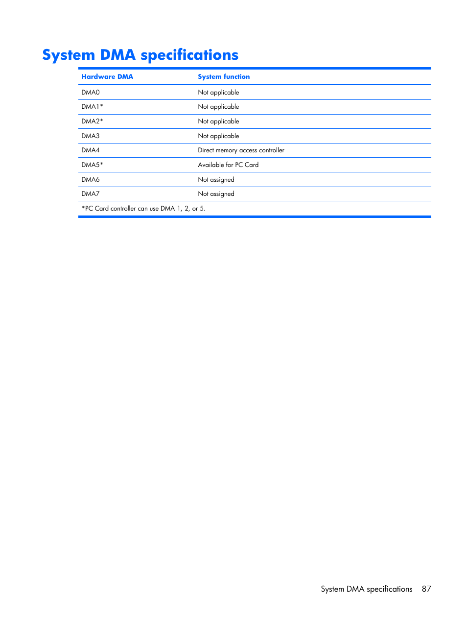 System dma specifications | HP PAVILION DX6500 User Manual | Page 95 / 142