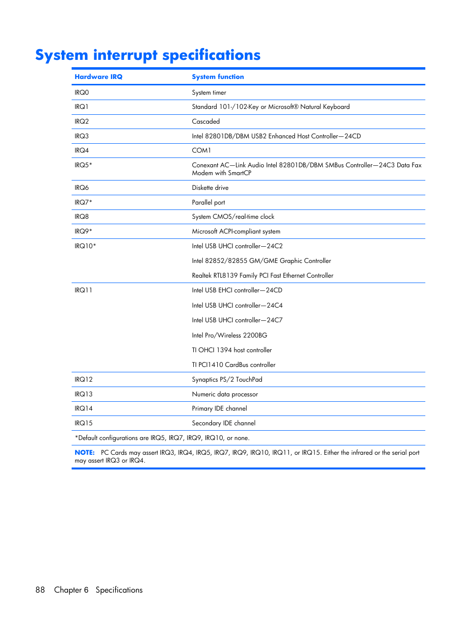 System interrupt specifications, 88 chapter 6 specifications | HP PAVILION DX6500 User Manual | Page 96 / 142