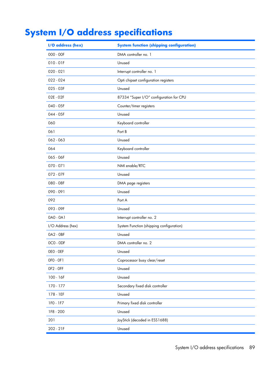 System i/o address specifications, System i/o address specifications 89 | HP PAVILION DX6500 User Manual | Page 97 / 142