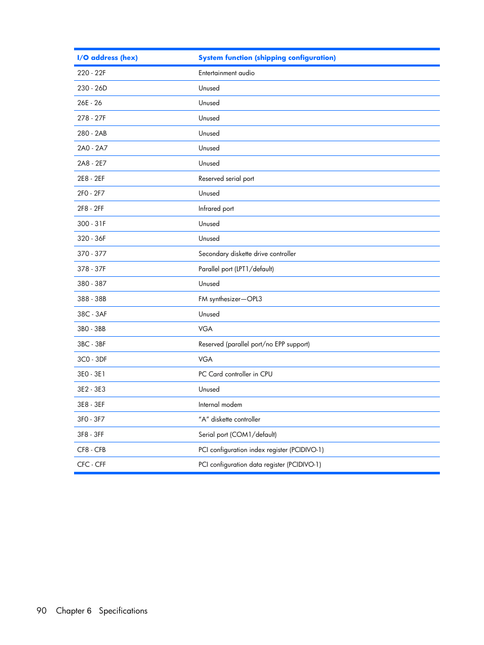 90 chapter 6 specifications | HP PAVILION DX6500 User Manual | Page 98 / 142