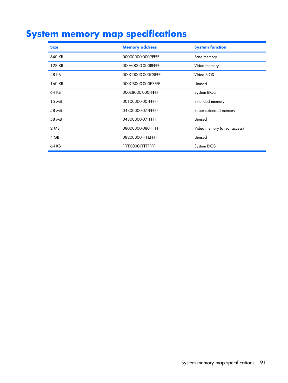 System memory map specifications | HP PAVILION DX6500 User Manual | Page 99 / 142