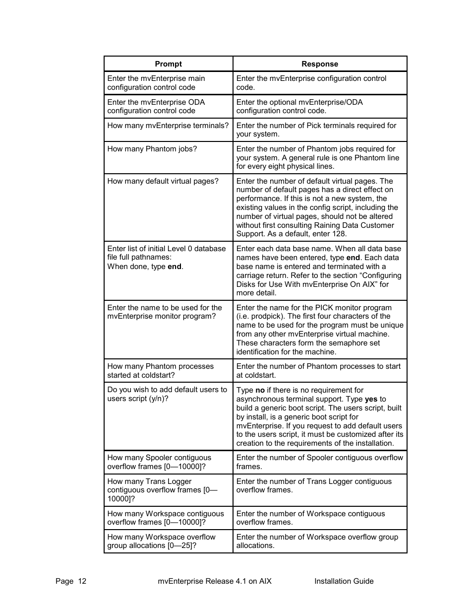 HP Raining DataCorp. mvEnterprise User Manual | Page 14 / 64