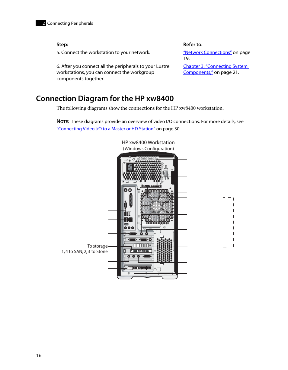 Connection diagram for the hp xw8400, Linux-based connection diagram for the hp xw8400 | HP XW8400 User Manual | Page 20 / 40