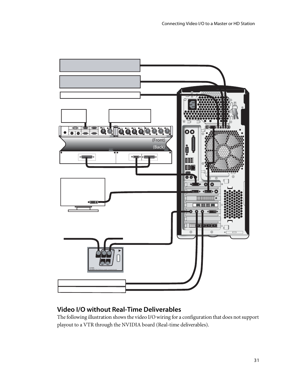 Video i/o without real-time deliverables, Altinex, Dvs centaurus breakout box | Hp xw8400 workstation real-time deliverables, Graphics monitor, Connecting video i/o to a master or hd station, Front) (back) | HP XW8400 User Manual | Page 35 / 40