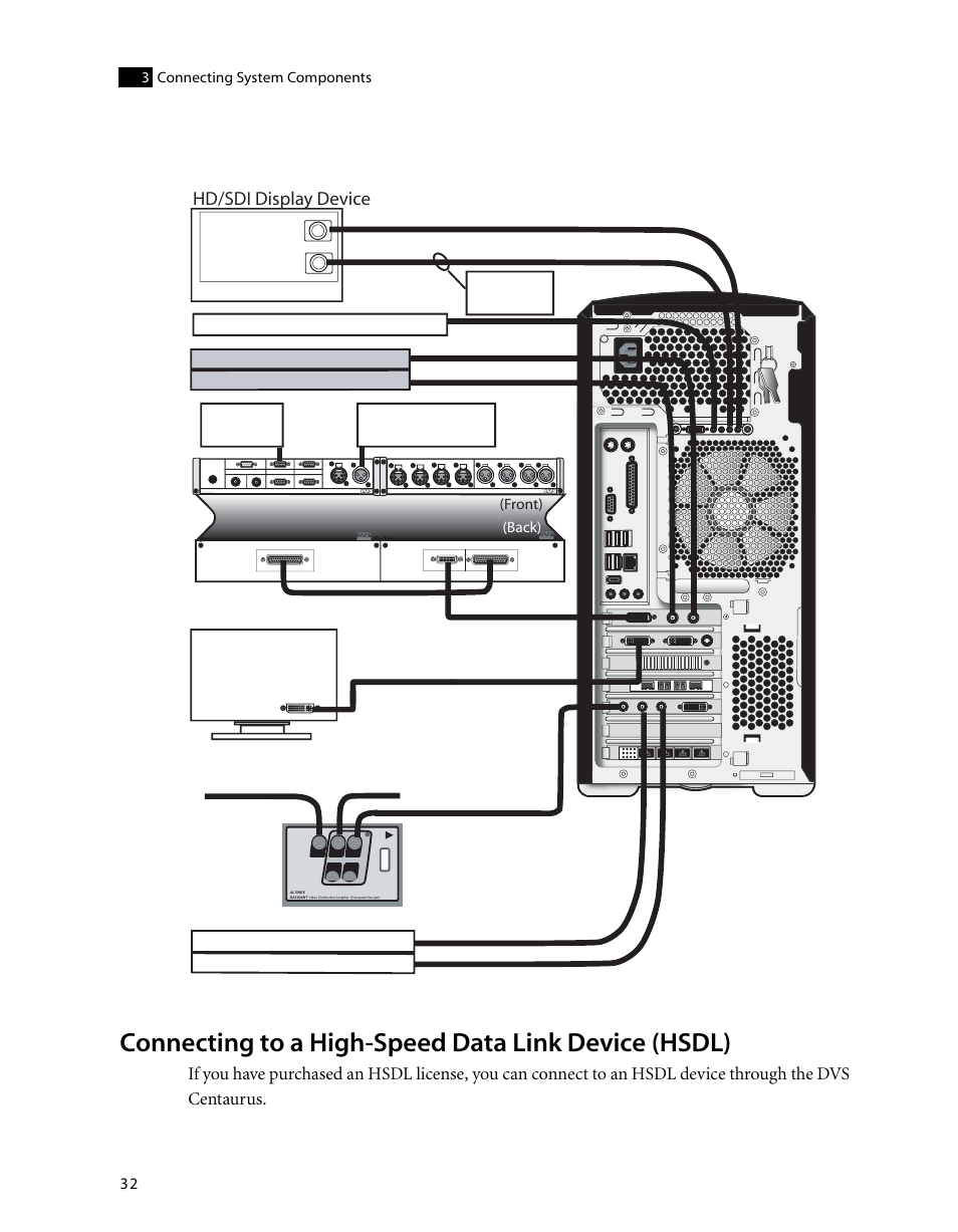 Connecting to a high-speed data link device (hsdl), Altinex, Dvs centaurus breakout box | Hp xw8400 workstation no real-time deliverables, Hd/sdi display device, Graphics monitor, Connecting system components 3, Front) (back) | HP XW8400 User Manual | Page 36 / 40