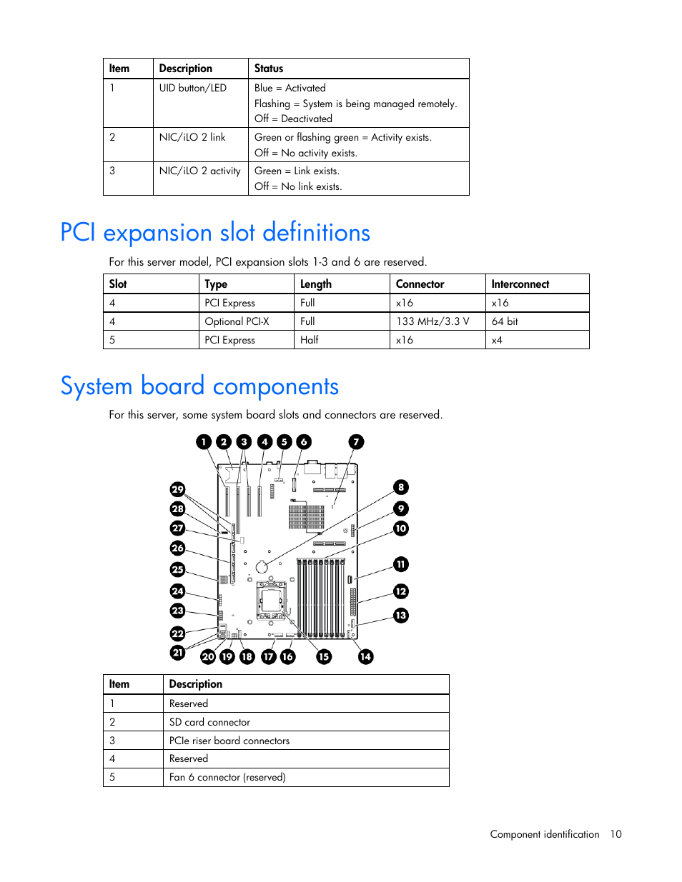 Pci expansion slot definitions, System board components | HP PROLIANT DL320 G6 User Manual | Page 10 / 105