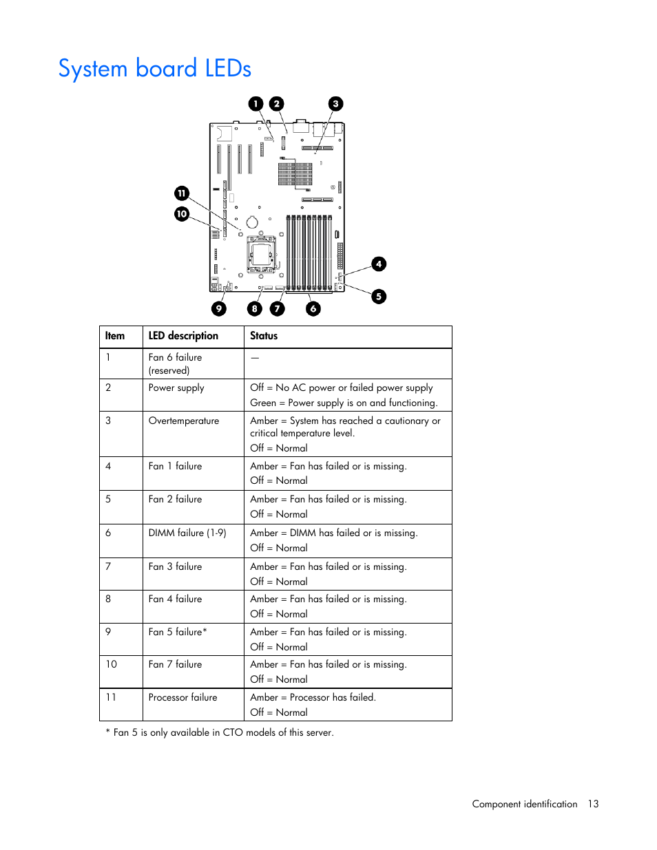 System board leds | HP PROLIANT DL320 G6 User Manual | Page 13 / 105
