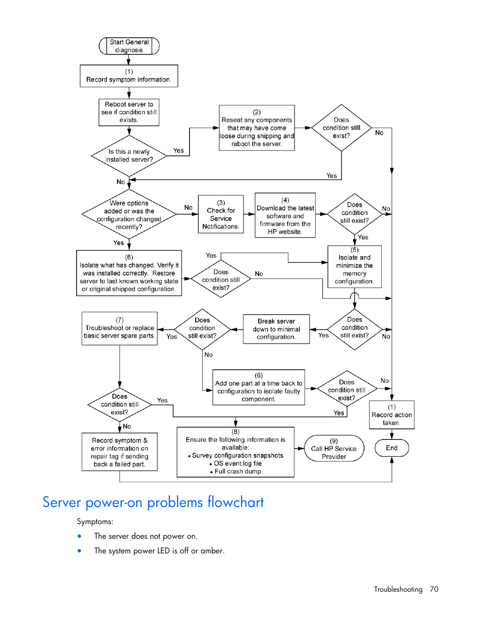 Server power-on problems flowchart | HP PROLIANT DL320 G6 User Manual | Page 70 / 105