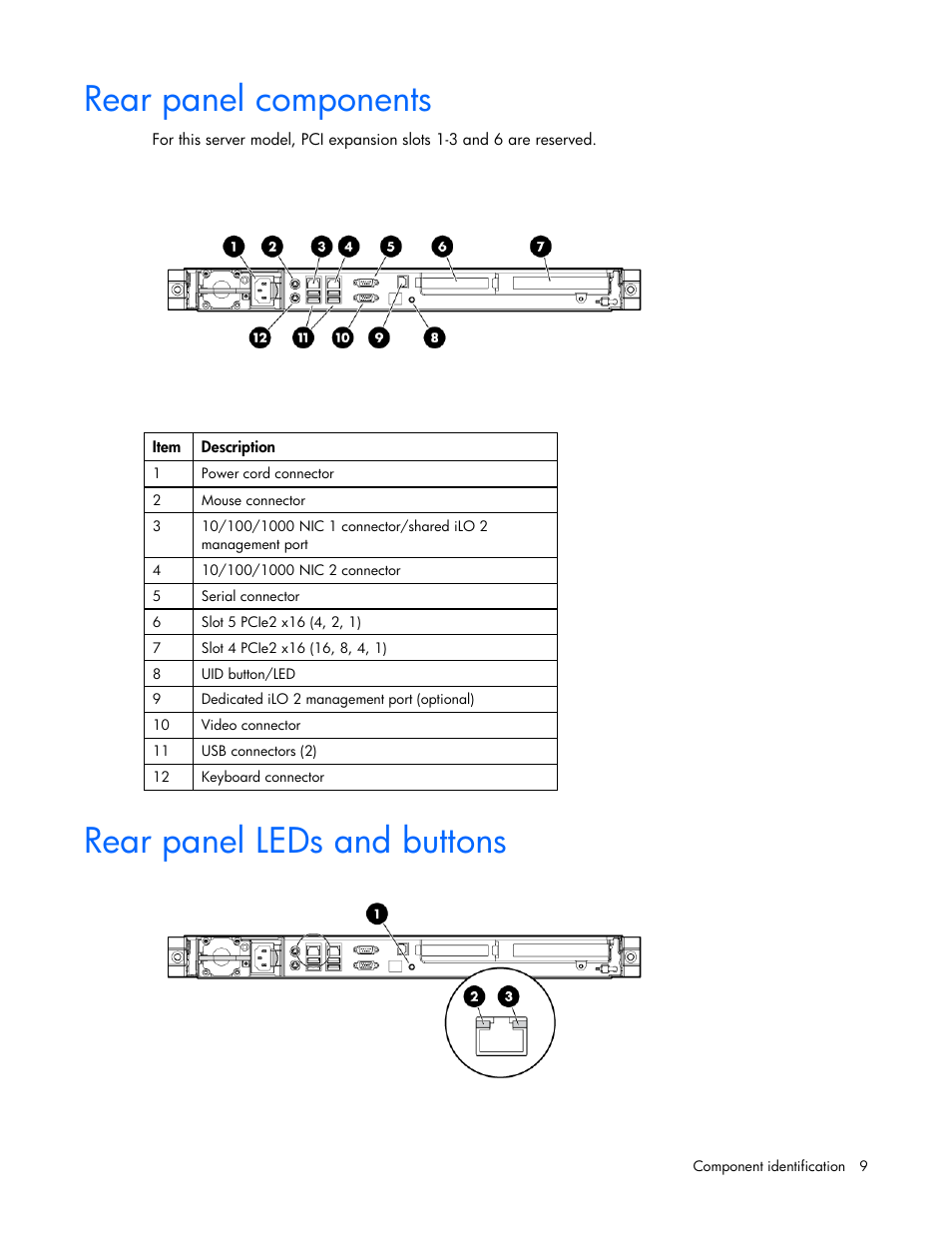 Rear panel components, Rear panel leds and buttons, Rear panel components rear panel leds and buttons | HP PROLIANT DL320 G6 User Manual | Page 9 / 105
