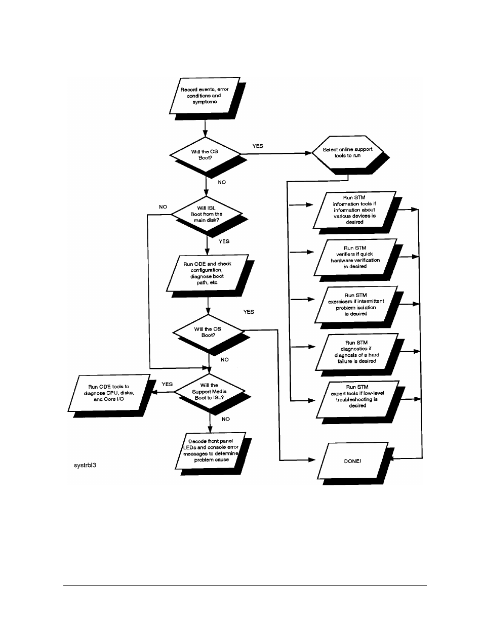 Will the diagnostic/ipr media boot | HP B6191-90015a User Manual | Page 17 / 81