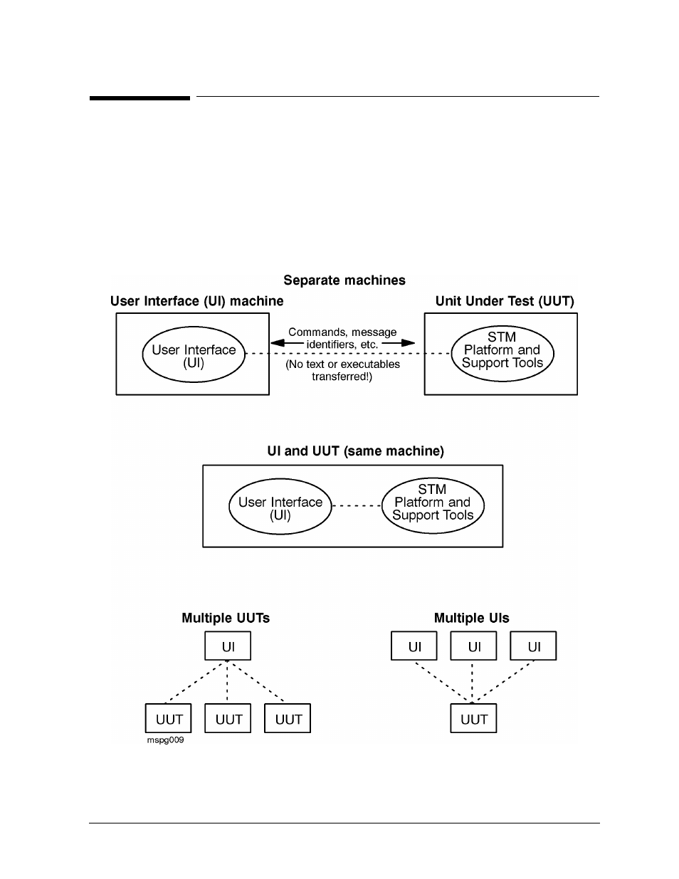 Remote execution | HP B6191-90015a User Manual | Page 47 / 81