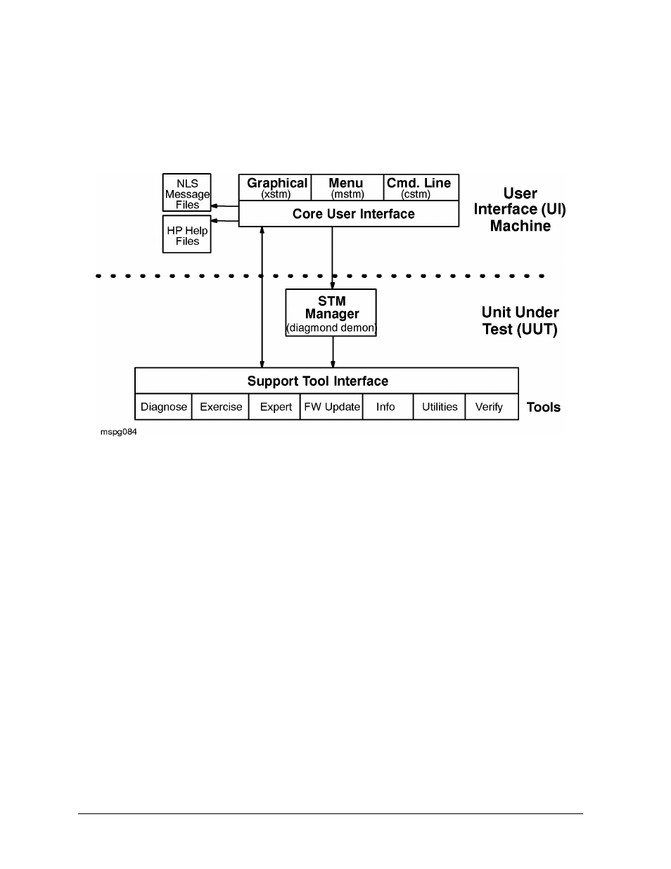 Distributed structure, Improving performance, Distributed structure improving performance | HP B6191-90015a User Manual | Page 48 / 81