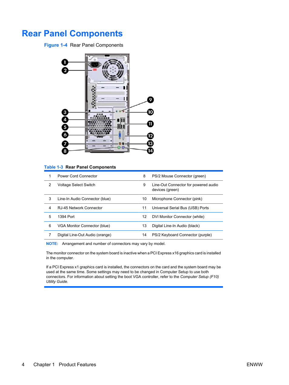 Rear panel components | HP DX7500 User Manual | Page 10 / 58