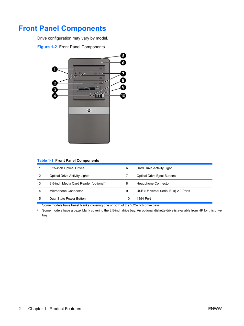 Front panel components | HP DX7500 User Manual | Page 8 / 58