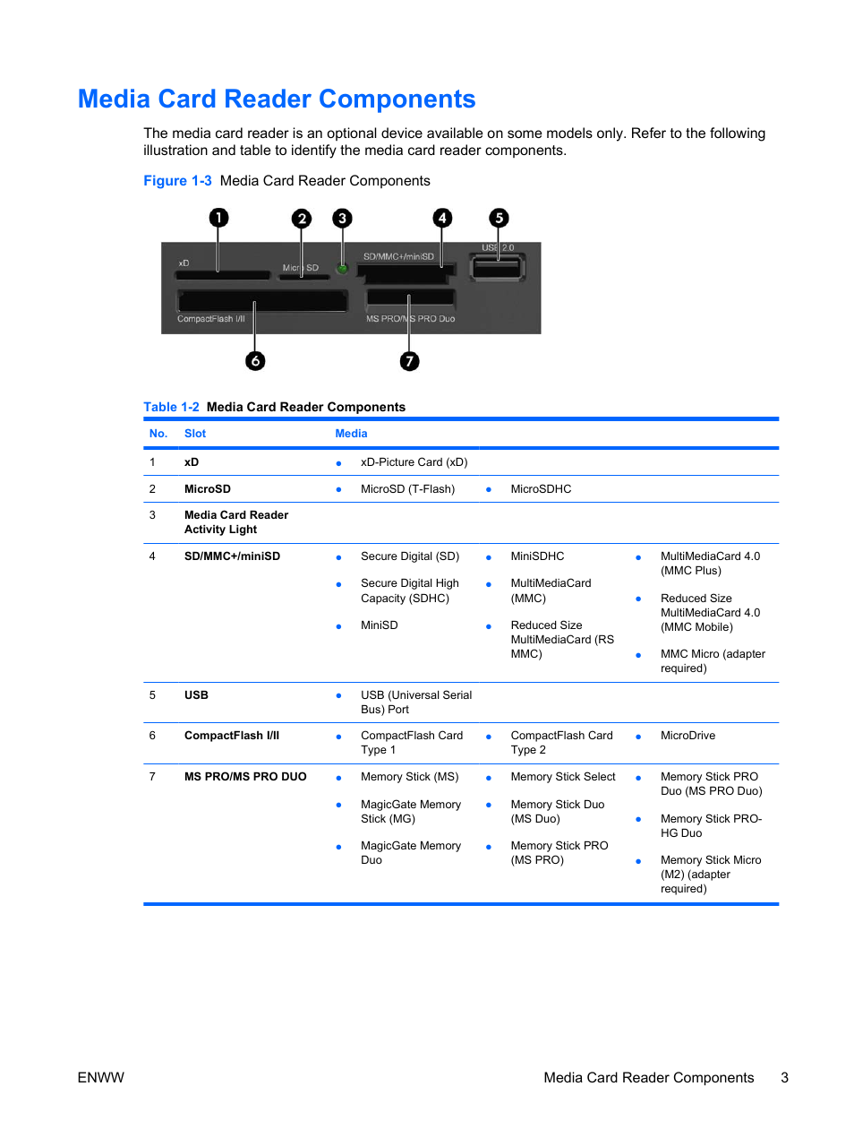 Media card reader components, Enww media card reader components 3 | HP DX7500 User Manual | Page 9 / 58