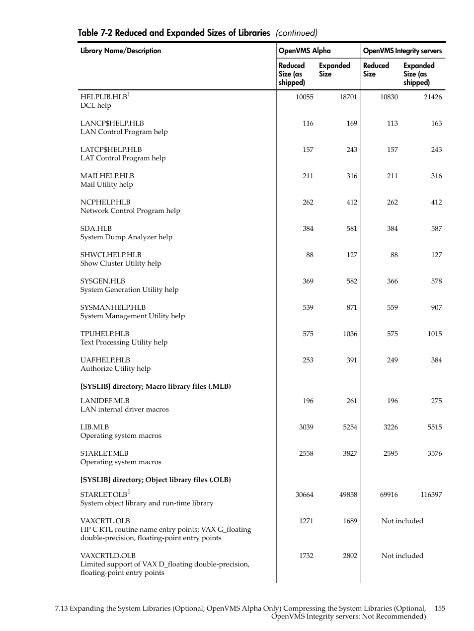 HP BA322 90087 User Manual | Page 155 / 346