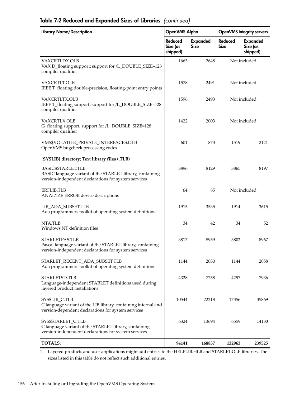 HP BA322 90087 User Manual | Page 156 / 346