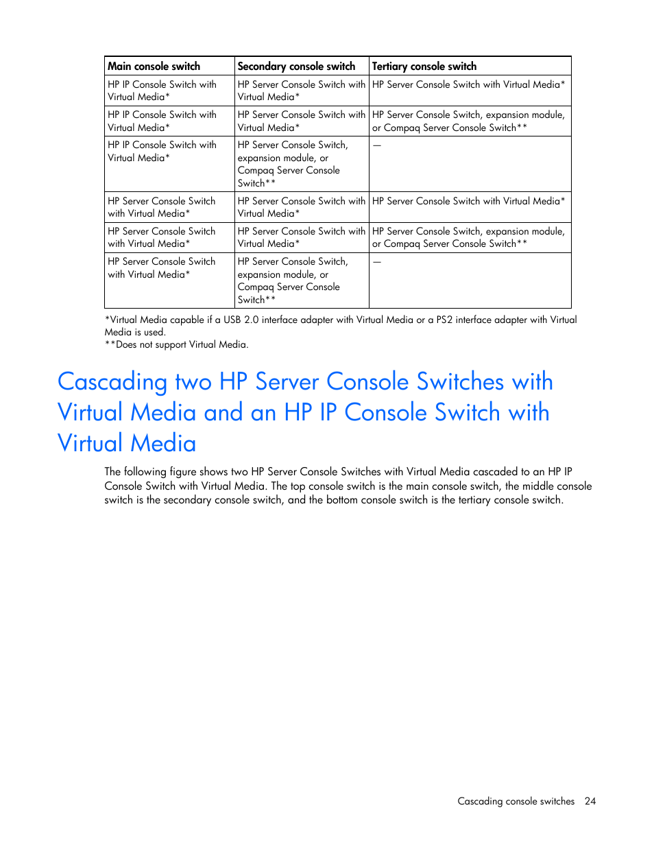 HP 409054-003 User Manual | Page 24 / 105