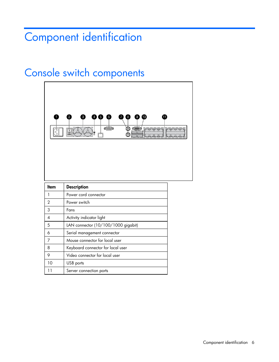 Component identification, Console switch components | HP 409054-003 User Manual | Page 6 / 105