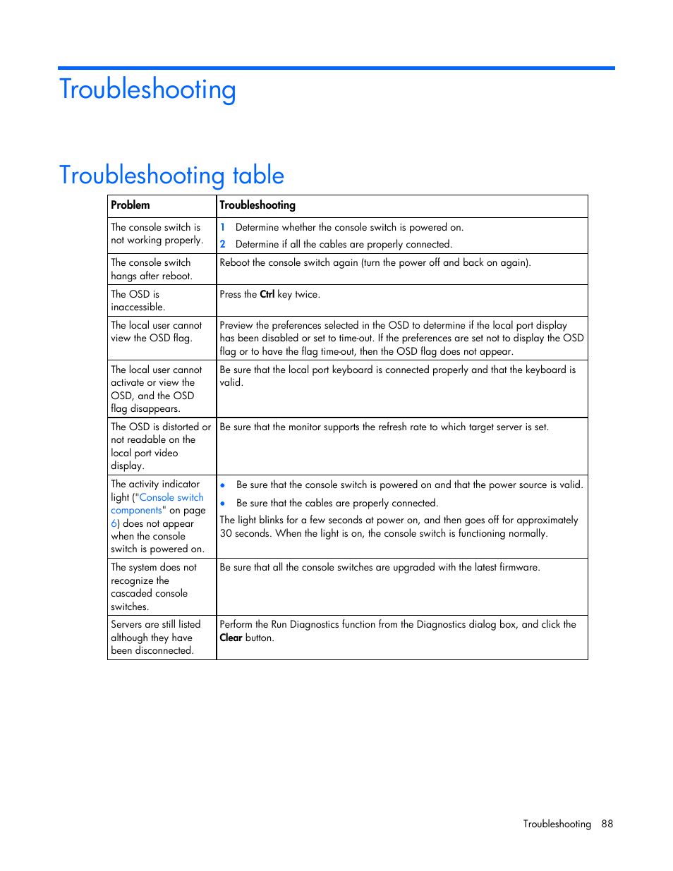 Troubleshooting, Troubleshooting table | HP 409054-003 User Manual | Page 88 / 105